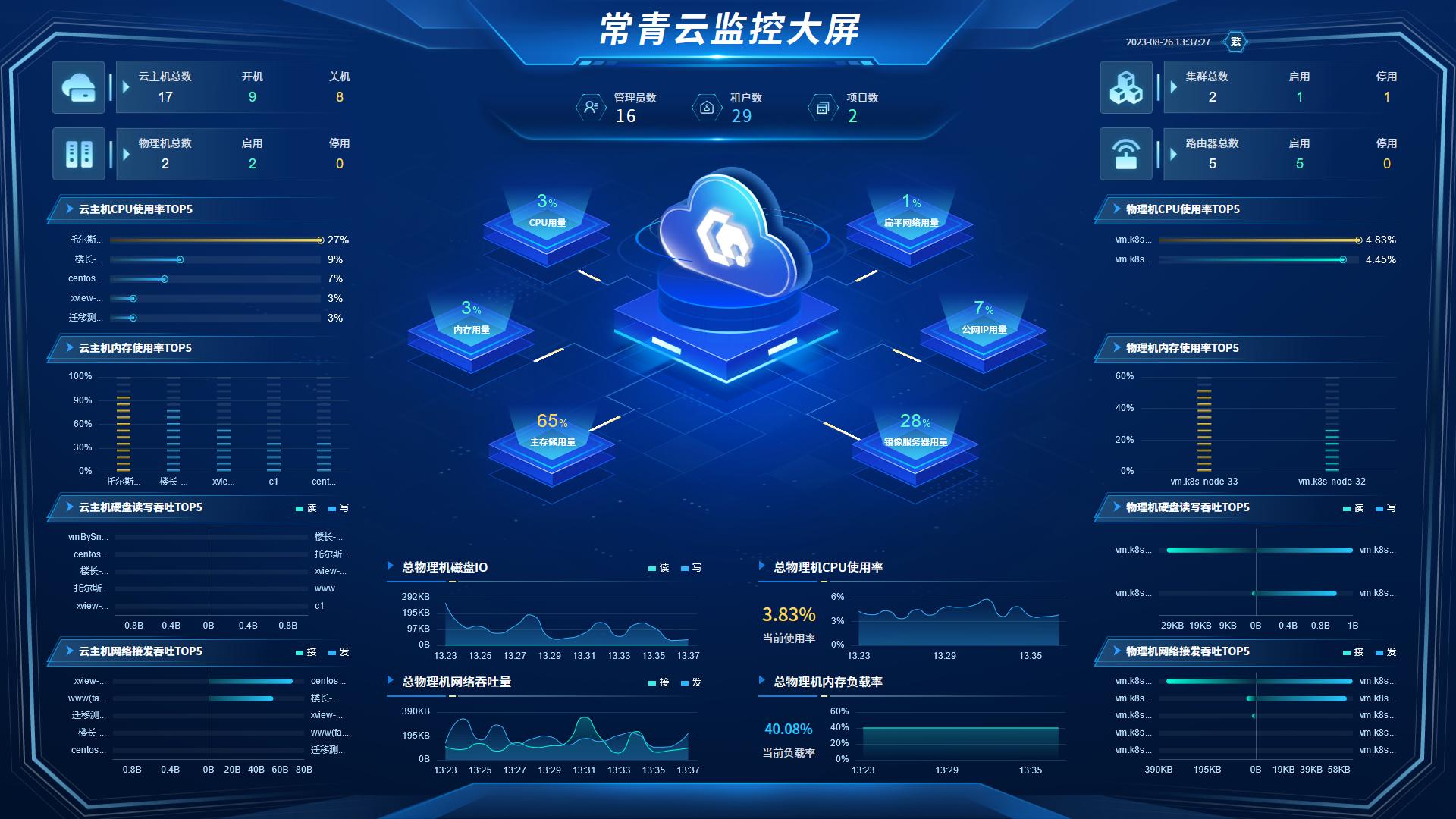 常青云平臺(tái)